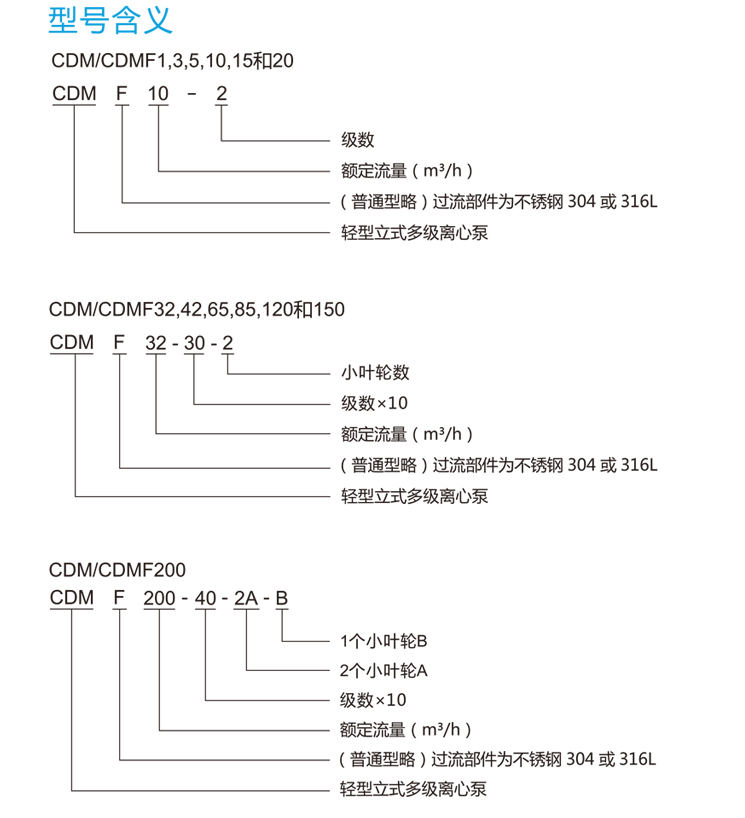 南方CDM系列水泵型(xíng)号含義(yì)