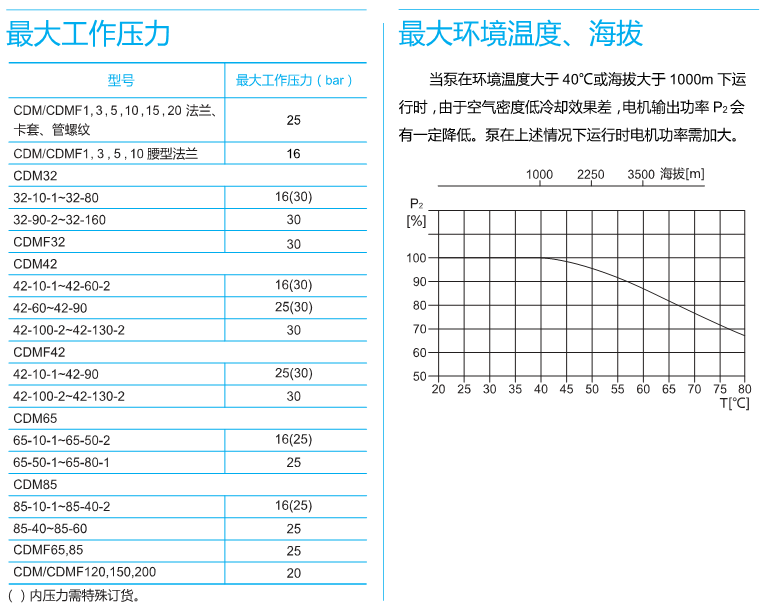 南(nán)方CDM水泵.大工作壓力